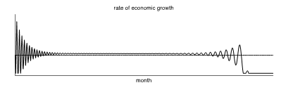 輸入品・未使用】Can We Avoid Another Financial Crisis? (The Future